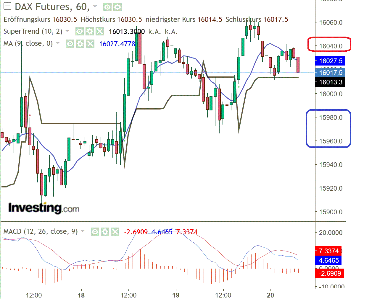 2023-qv-gdaxi-dj-gold-eurusd-jpy 1368453