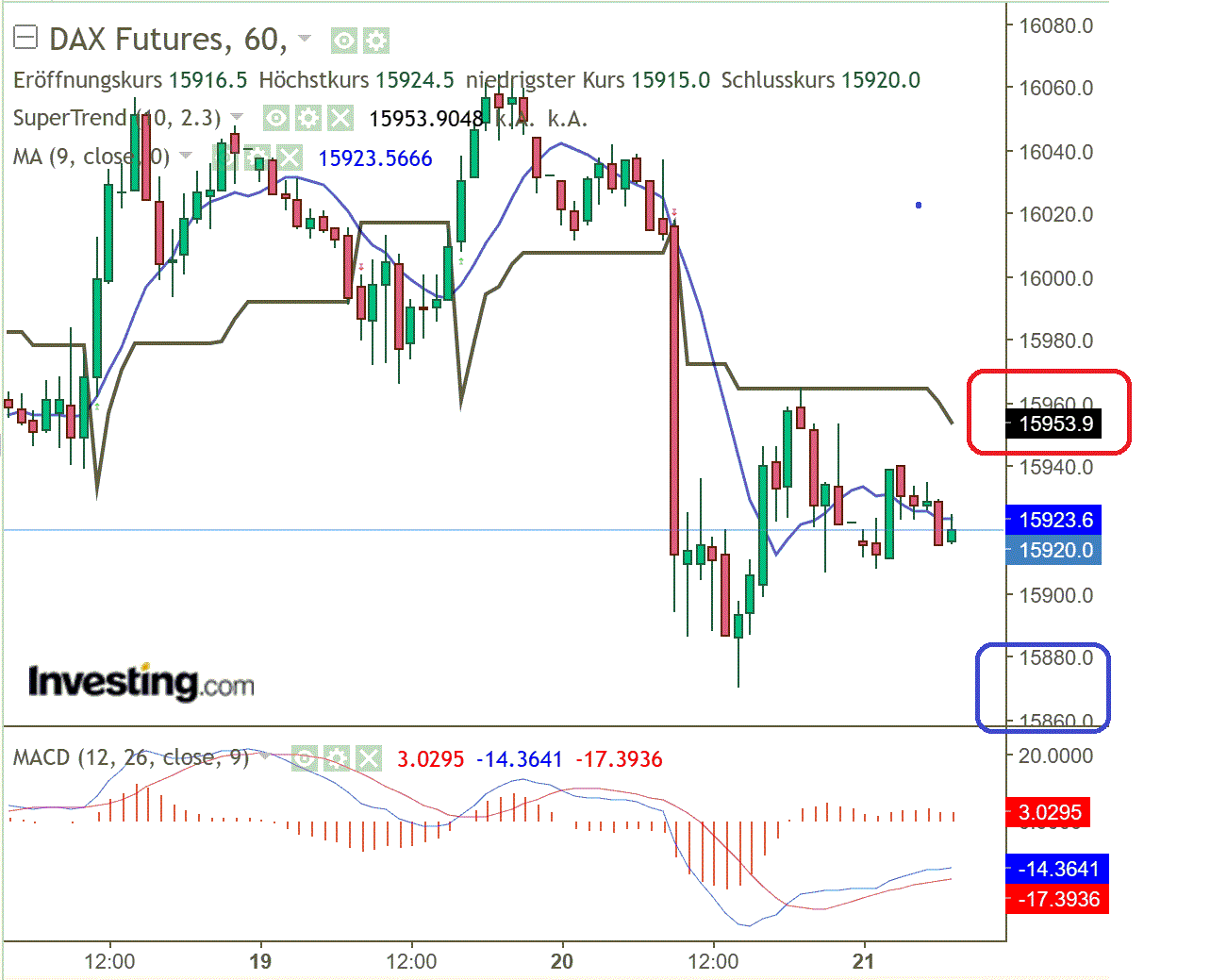 2023-qv-gdaxi-dj-gold-eurusd-jpy 1368667