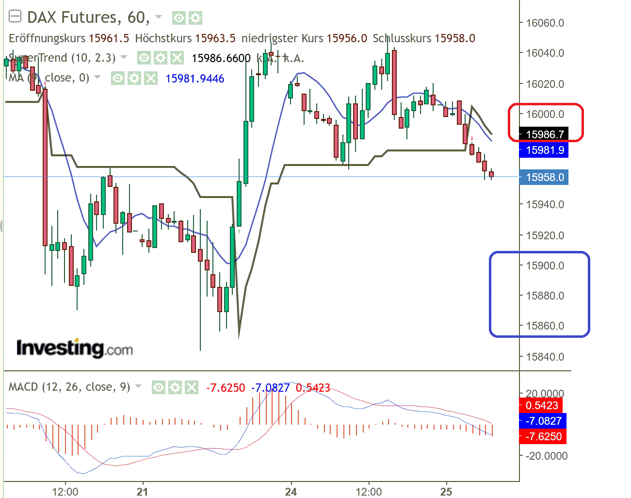 2023-qv-gdaxi-dj-gold-eurusd-jpy 1369278