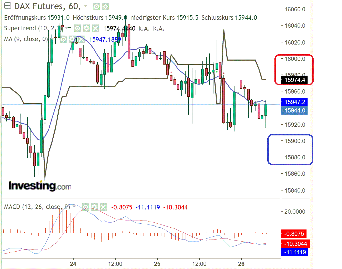 2023-qv-gdaxi-dj-gold-eurusd-jpy 1369502
