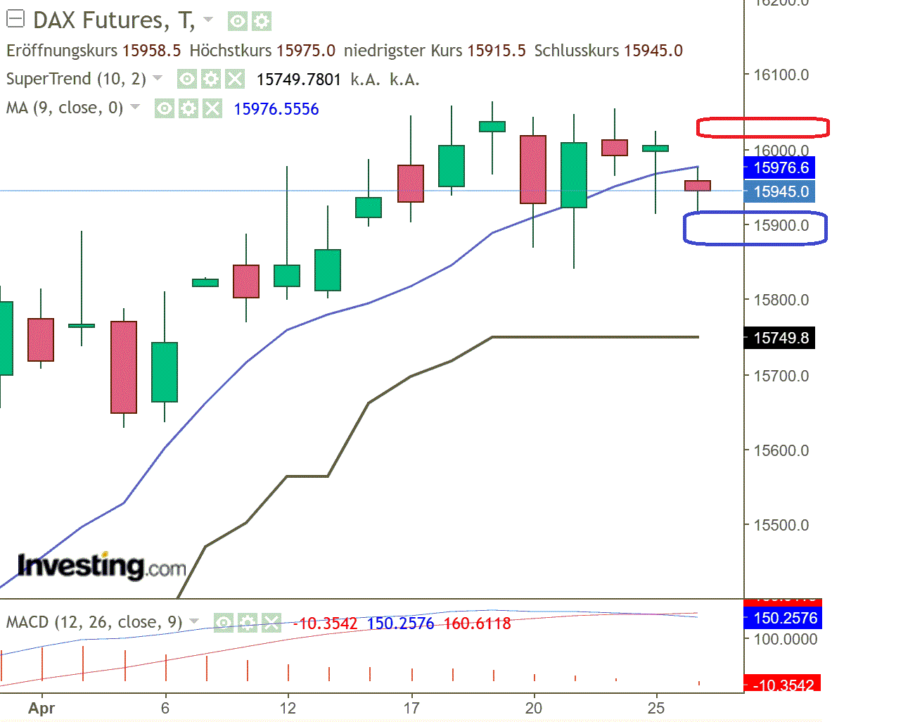 2023-qv-gdaxi-dj-gold-eurusd-jpy 1369505