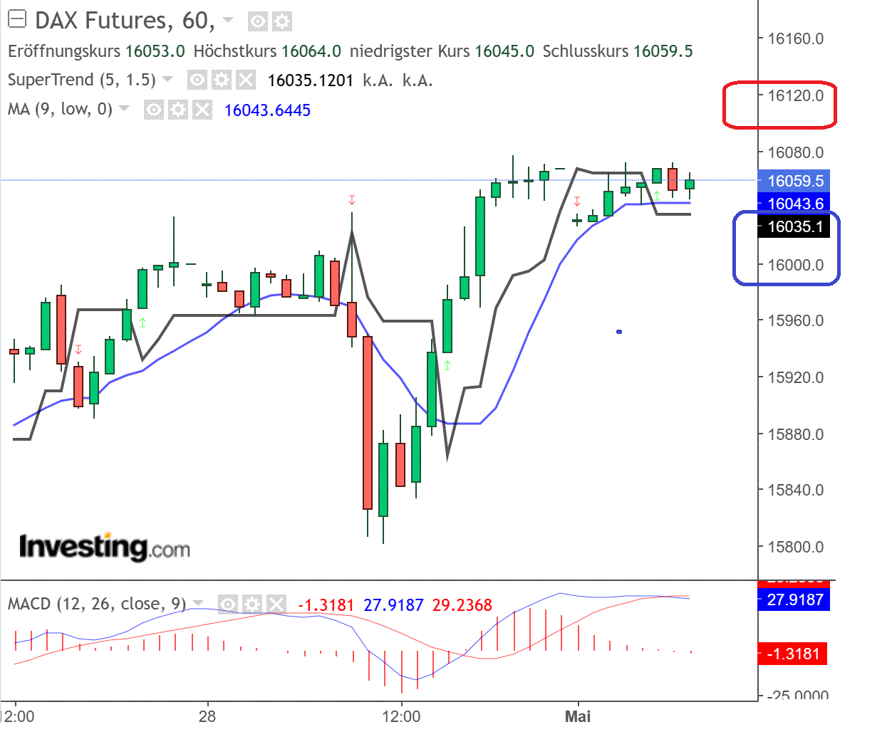 2023-qv-gdaxi-dj-gold-eurusd-jpy 1370428