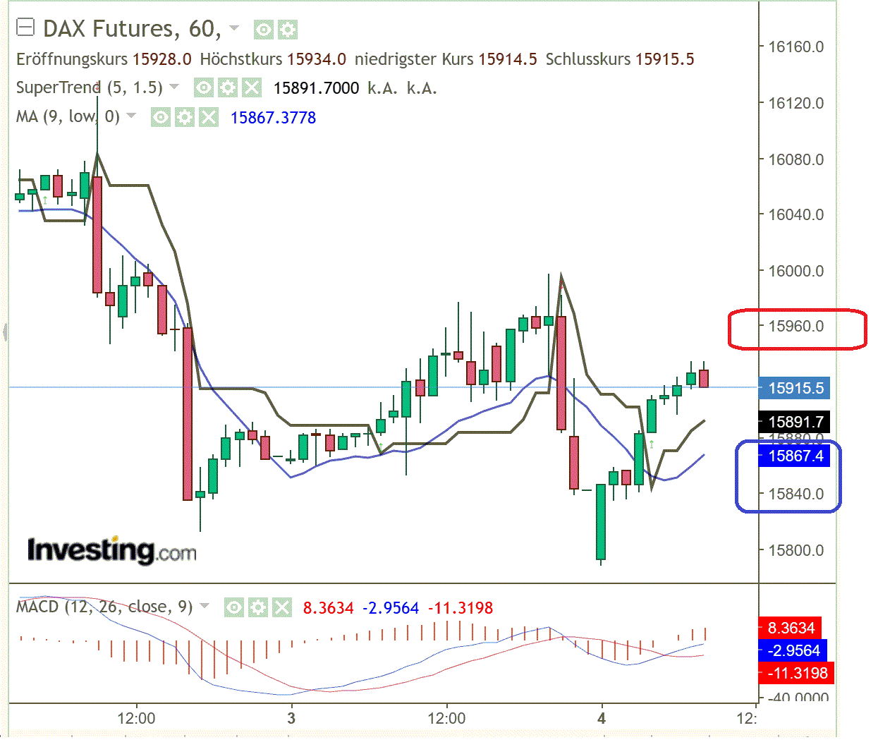 2023-qv-gdaxi-dj-gold-eurusd-jpy 1370749