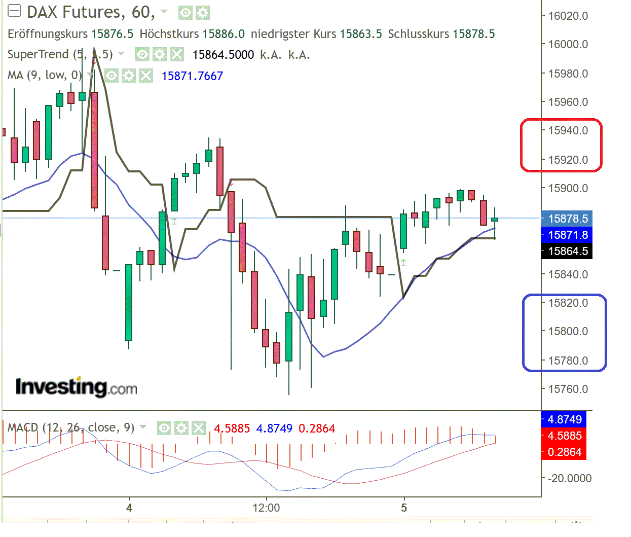 2023-qv-gdaxi-dj-gold-eurusd-jpy 1370928
