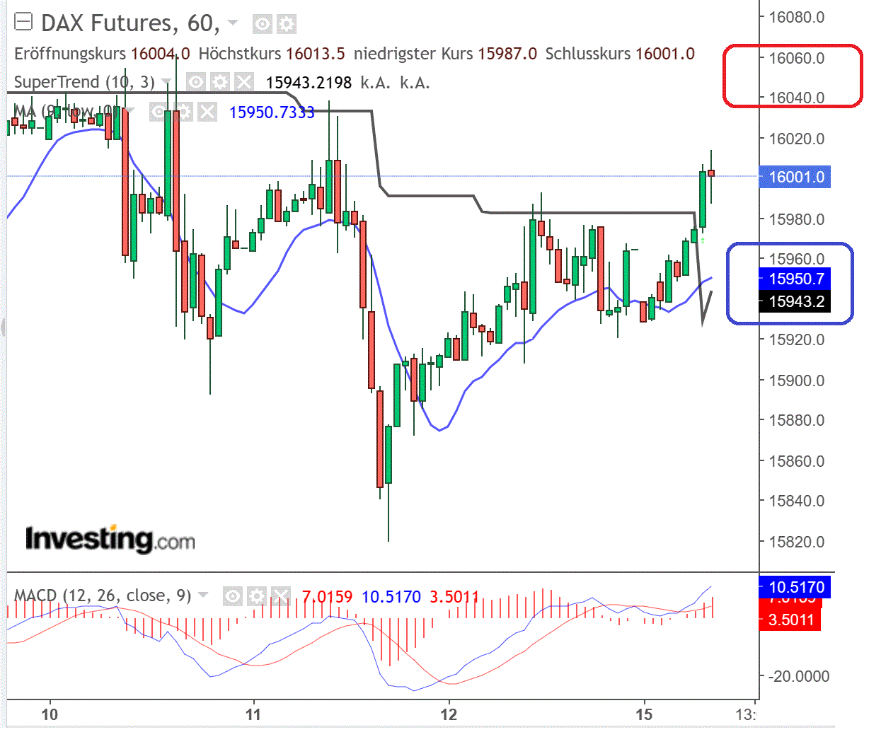 2023-qv-gdaxi-dj-gold-eurusd-jpy 1372432