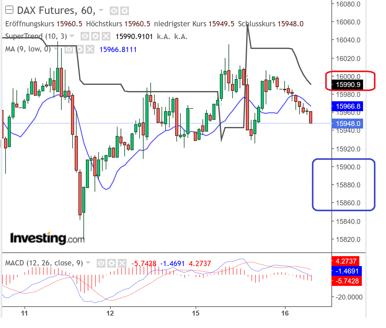 2023-qv-gdaxi-dj-gold-eurusd-jpy 1372583