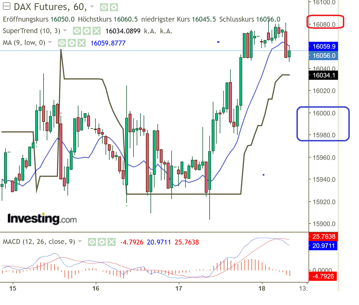 2023-qv-gdaxi-dj-gold-eurusd-jpy 1372970