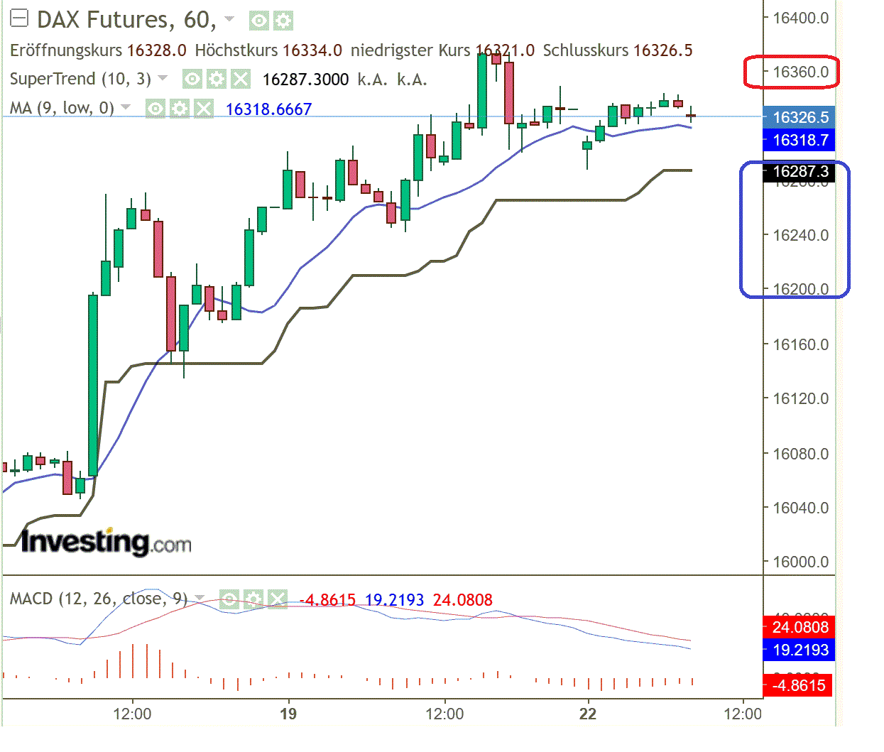 2023-qv-gdaxi-dj-gold-eurusd-jpy 1373512