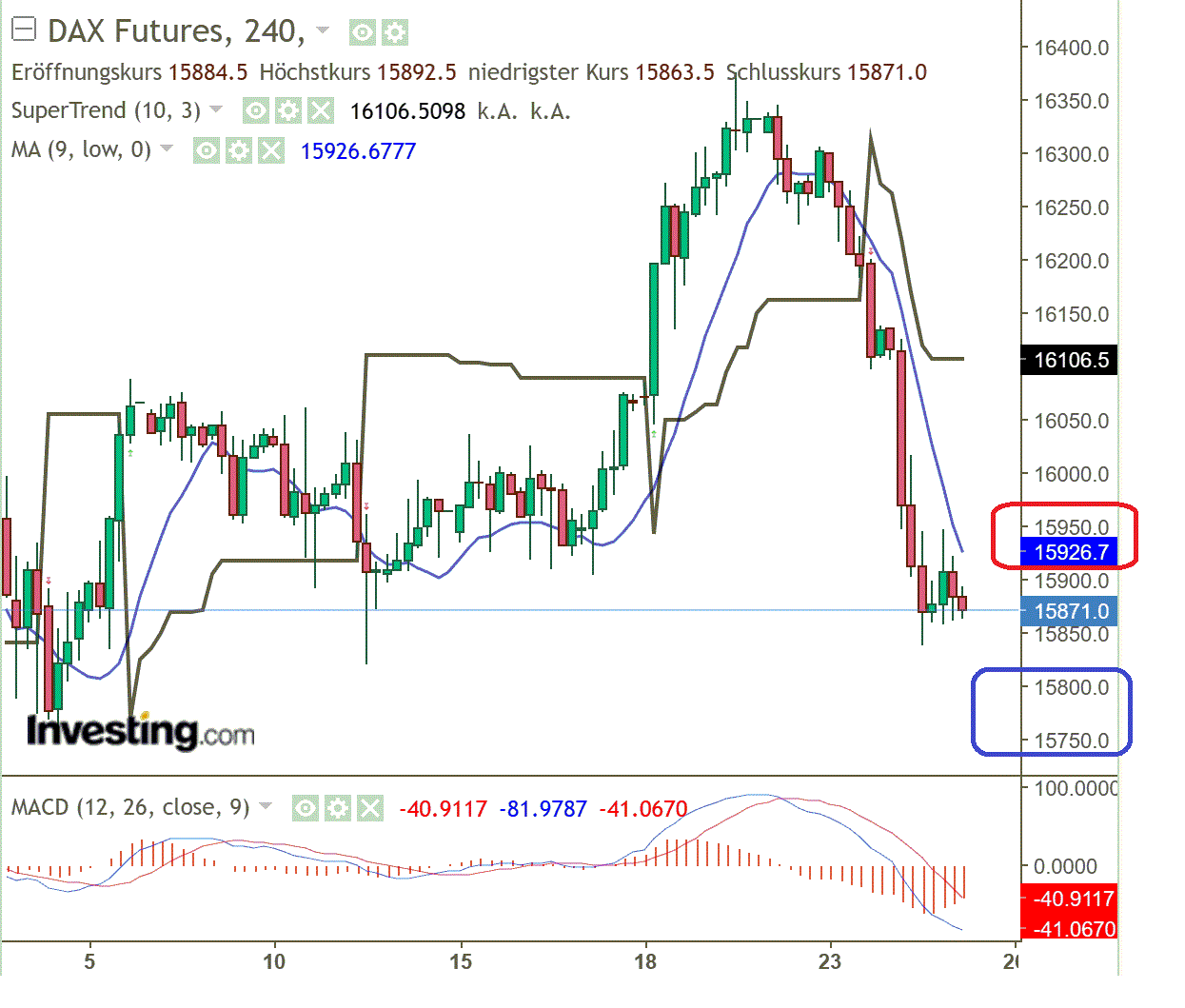 2023-qv-gdaxi-dj-gold-eurusd-jpy 1374150