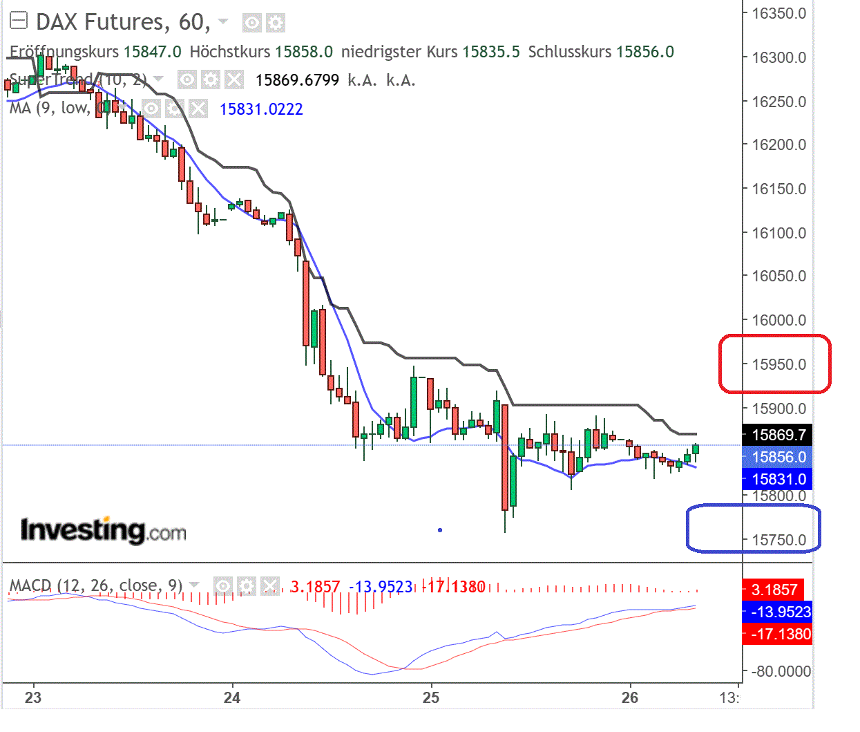 2023-qv-gdaxi-dj-gold-eurusd-jpy 1374342