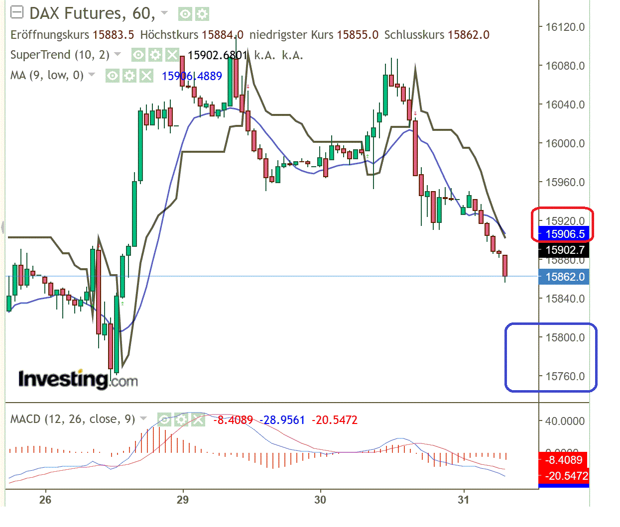 2023-qv-gdaxi-dj-gold-eurusd-jpy 1375019