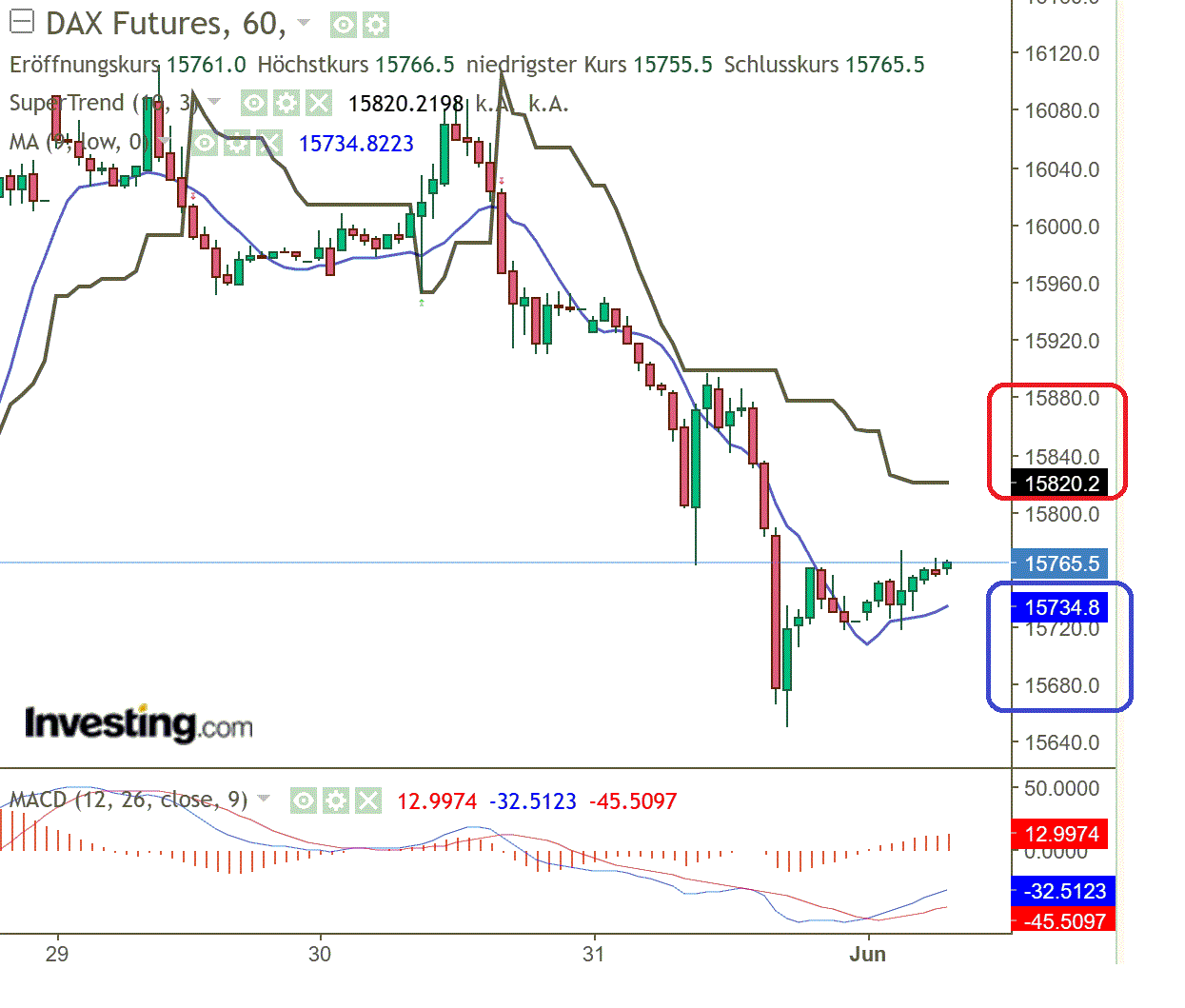 2023-qv-gdaxi-dj-gold-eurusd-jpy 1375194