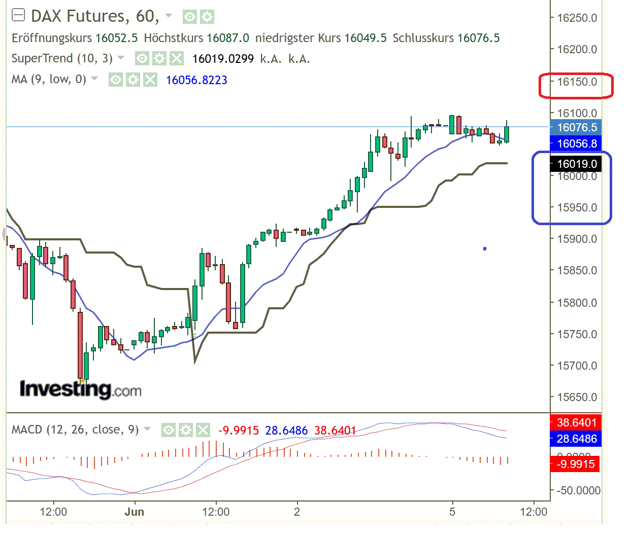2023-qv-gdaxi-dj-gold-eurusd-jpy 1375642