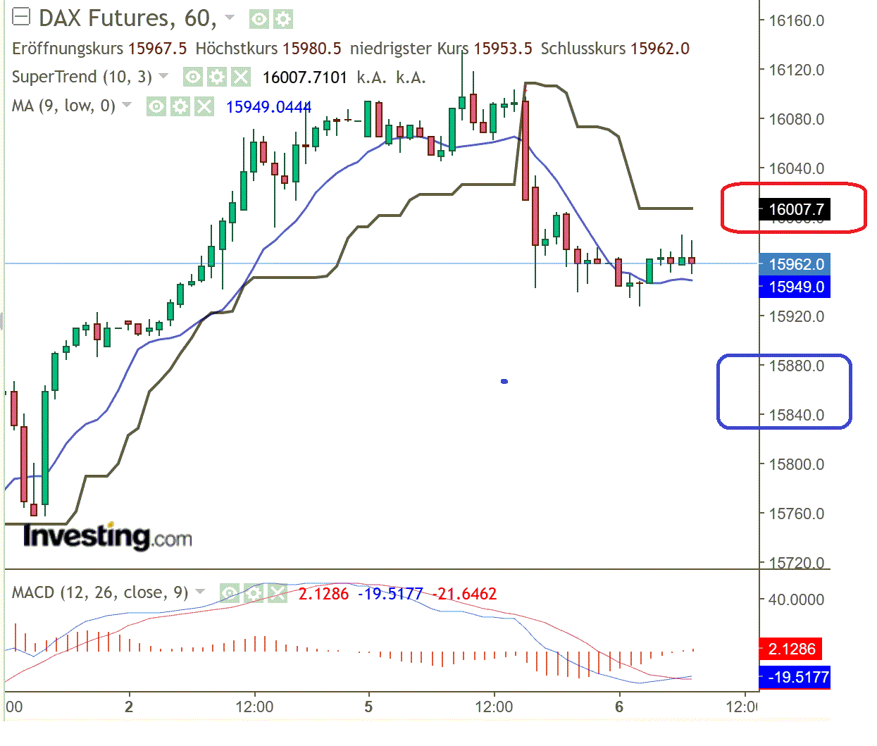 2023-qv-gdaxi-dj-gold-eurusd-jpy 1375788
