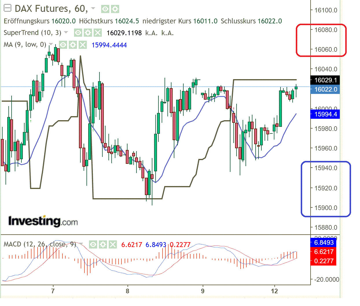 2023-qv-gdaxi-dj-gold-eurusd-jpy 1376575