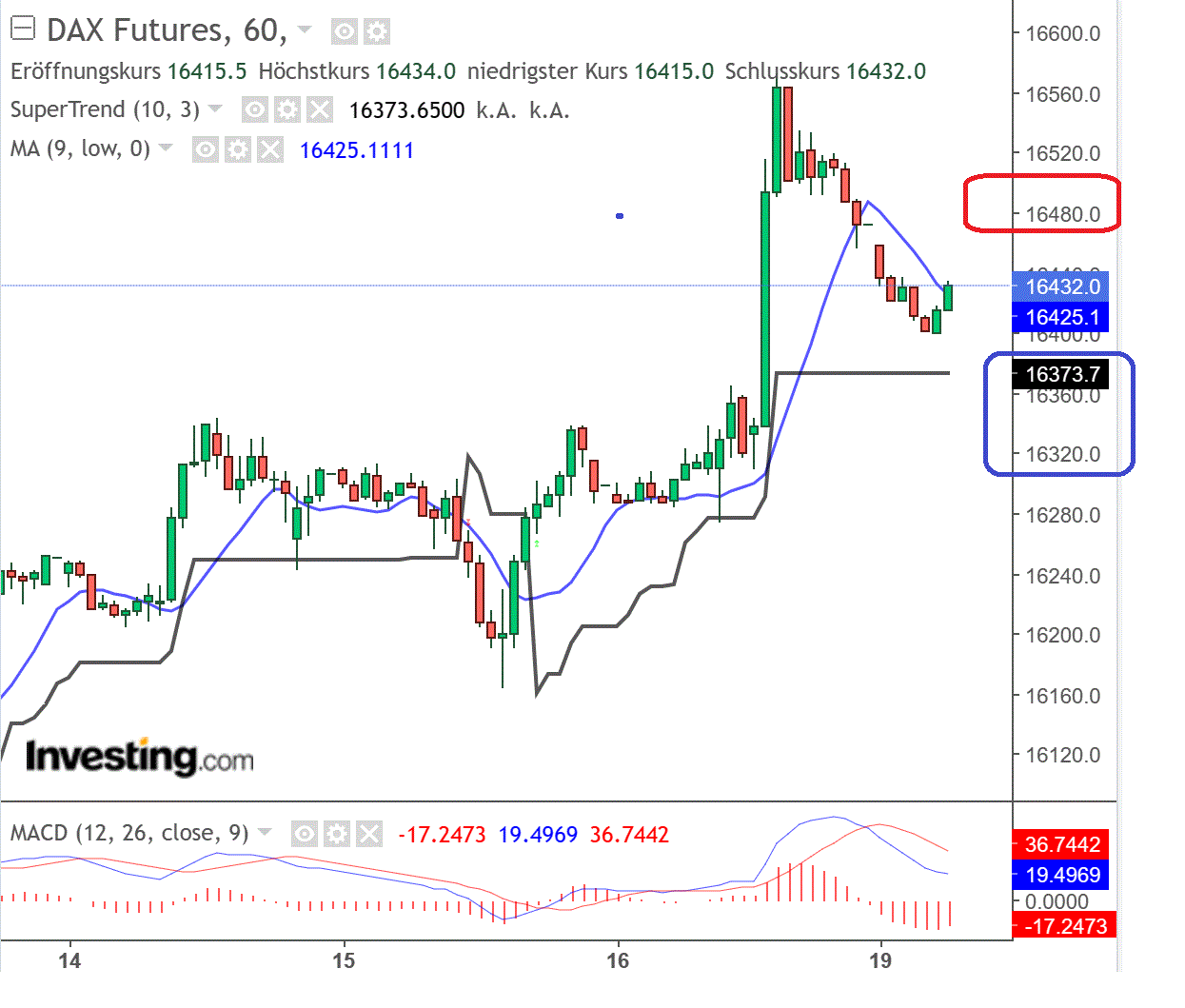 2023-qv-gdaxi-dj-gold-eurusd-jpy 1377778