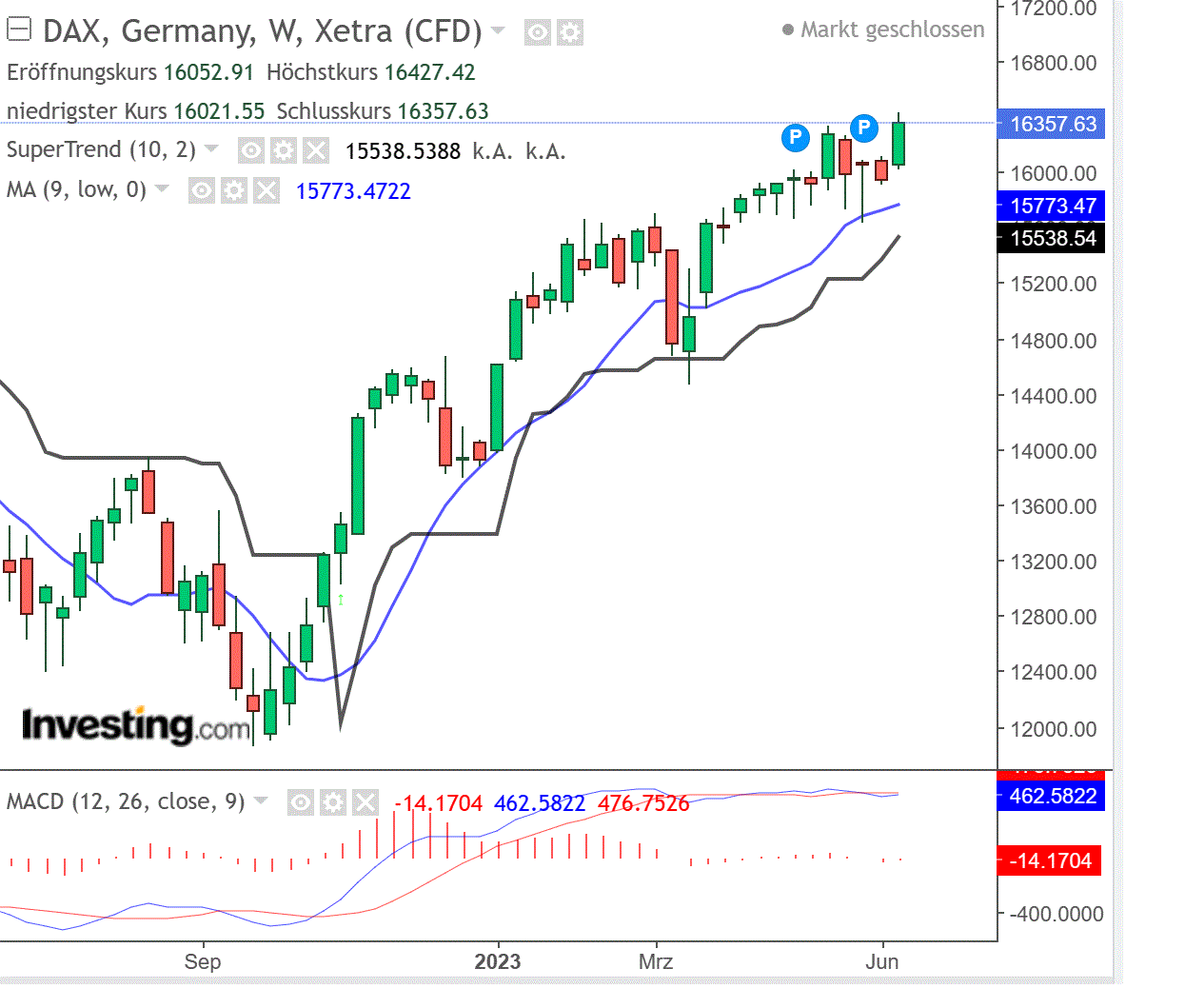 2023-qv-gdaxi-dj-gold-eurusd-jpy 1377781