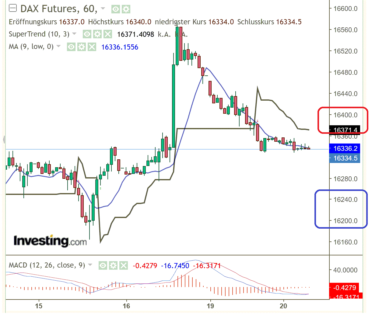 2023-qv-gdaxi-dj-gold-eurusd-jpy 1377925