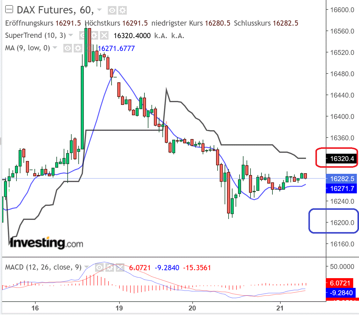 2023-qv-gdaxi-dj-gold-eurusd-jpy 1378098