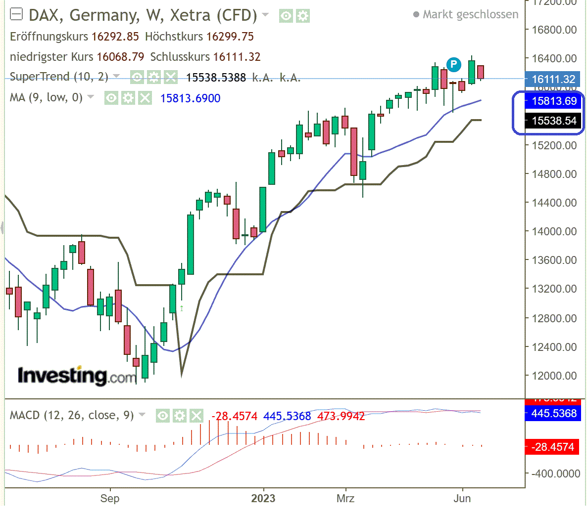 2023-qv-gdaxi-dj-gold-eurusd-jpy 1378099