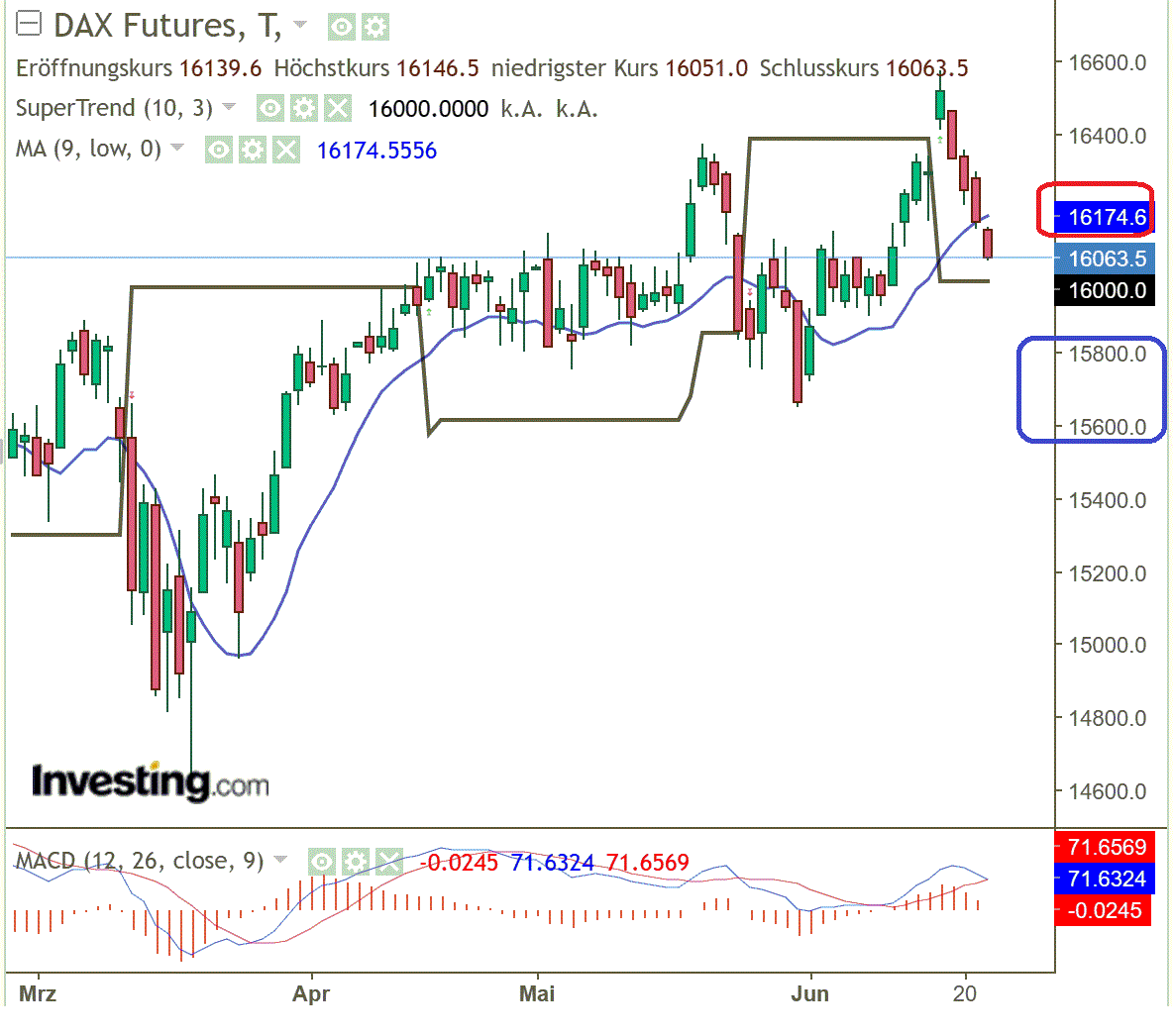 2023-qv-gdaxi-dj-gold-eurusd-jpy 1378281