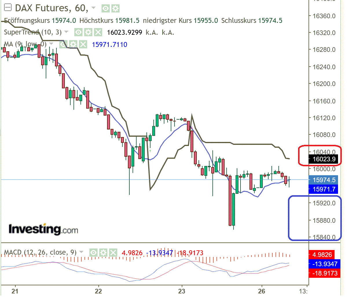 2023-qv-gdaxi-dj-gold-eurusd-jpy 1378812