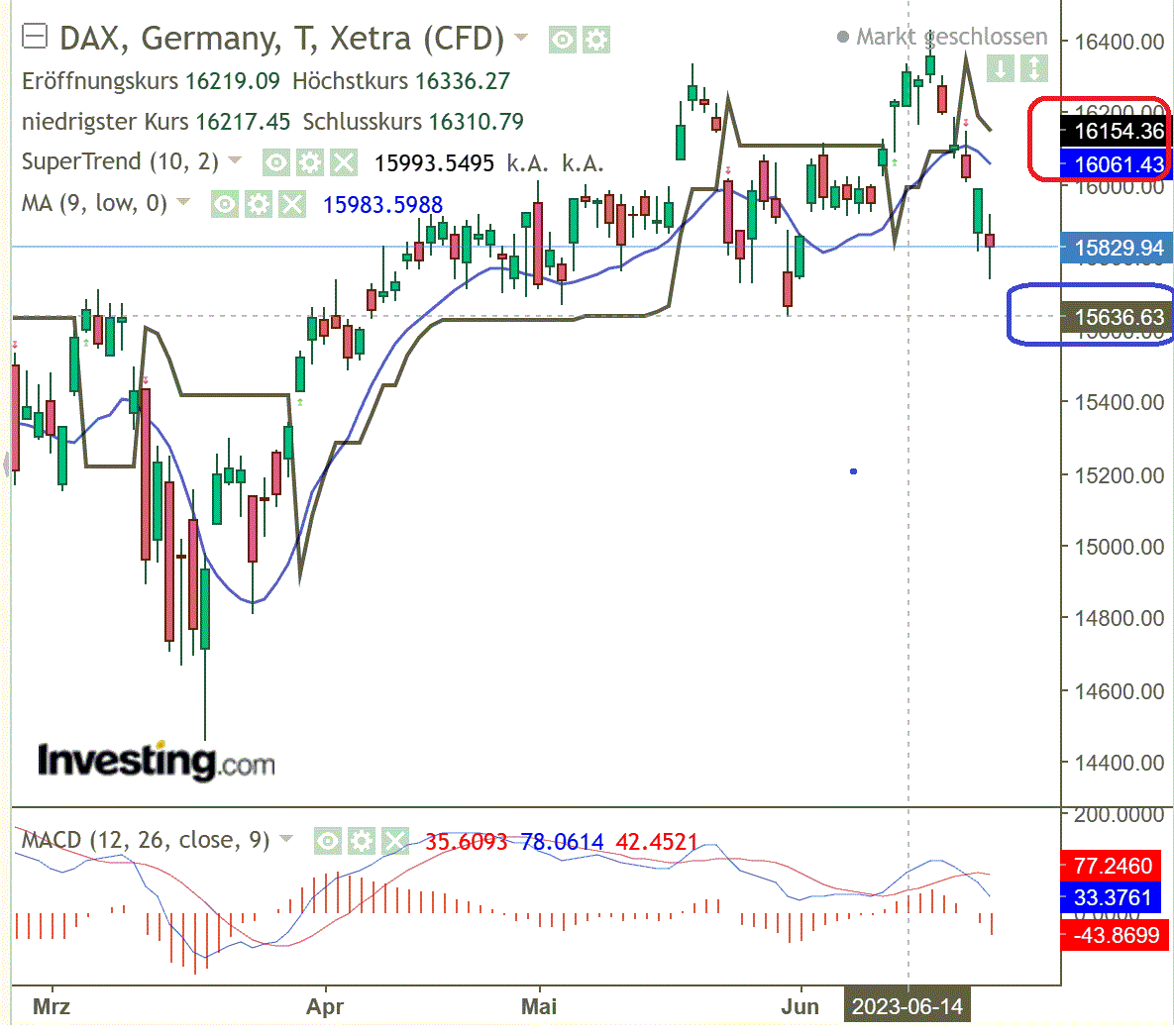 2023-qv-gdaxi-dj-gold-eurusd-jpy 1378814
