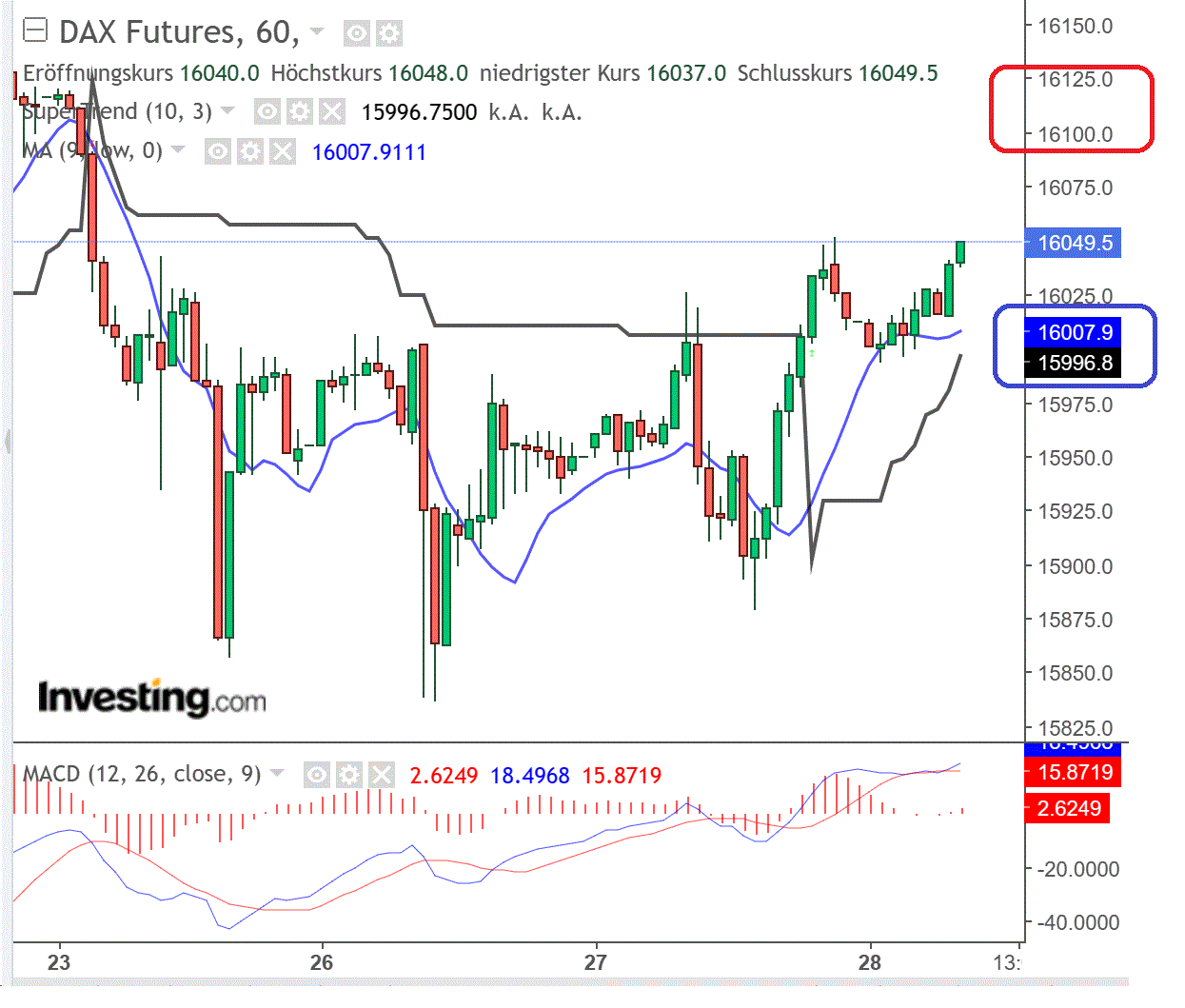 2023-qv-gdaxi-dj-gold-eurusd-jpy 1379178