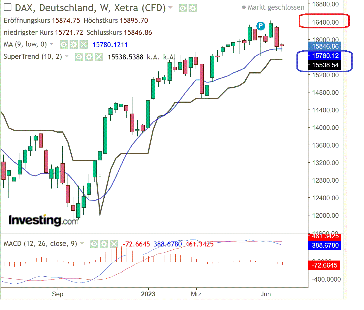 2023-qv-gdaxi-dj-gold-eurusd-jpy 1379179