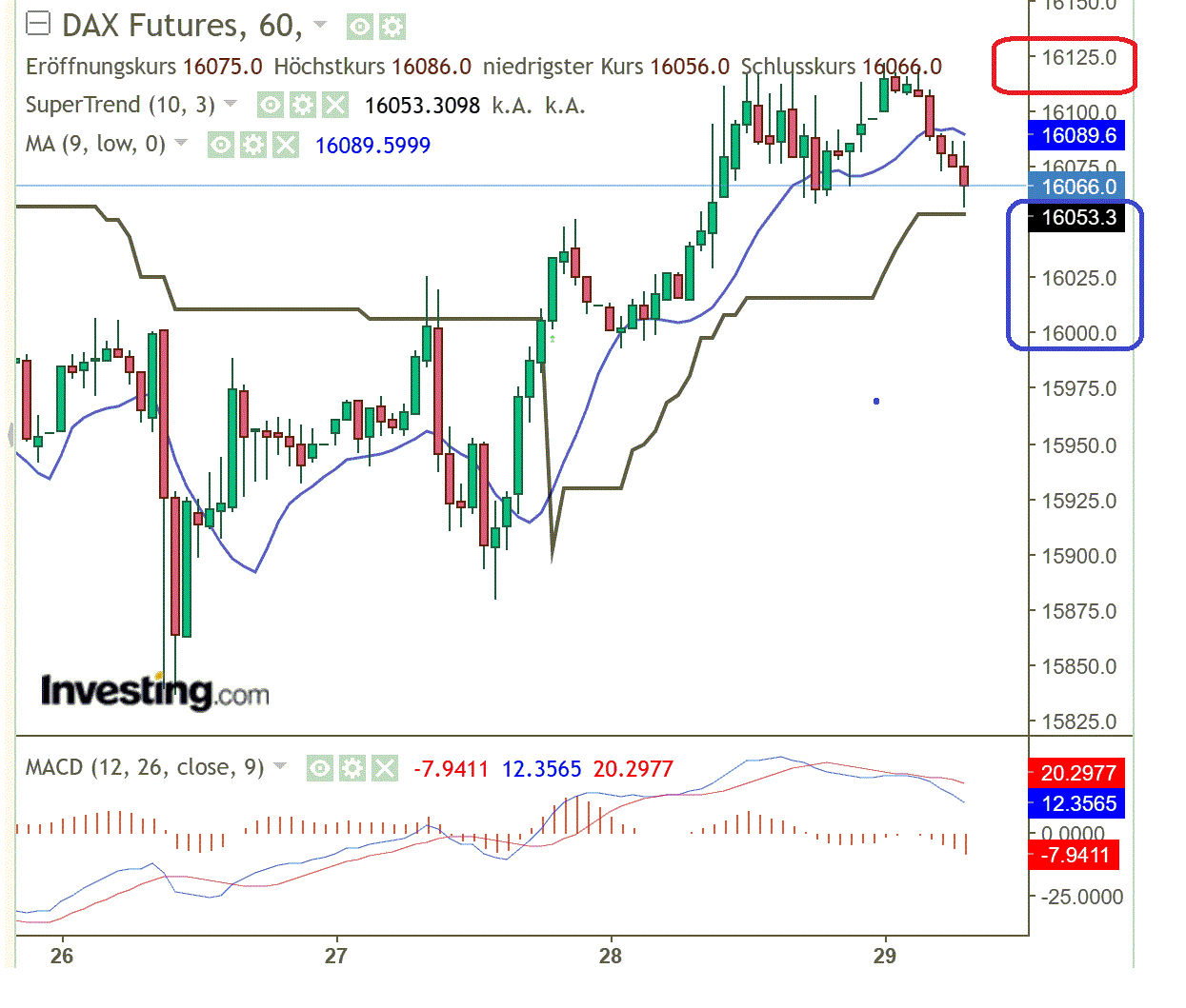 2023-qv-gdaxi-dj-gold-eurusd-jpy 1379343