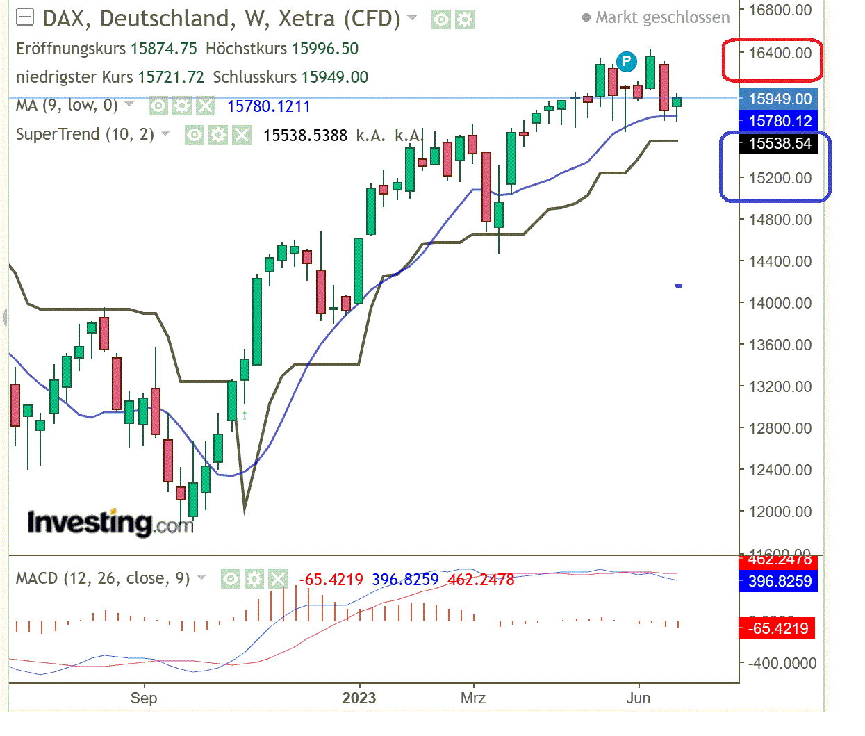 2023-qv-gdaxi-dj-gold-eurusd-jpy 1379347