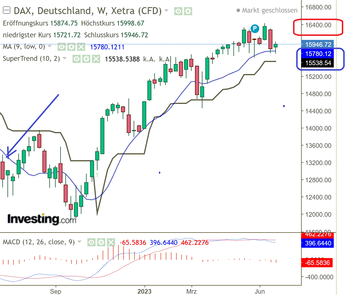 2023-qv-gdaxi-dj-gold-eurusd-jpy 1379529