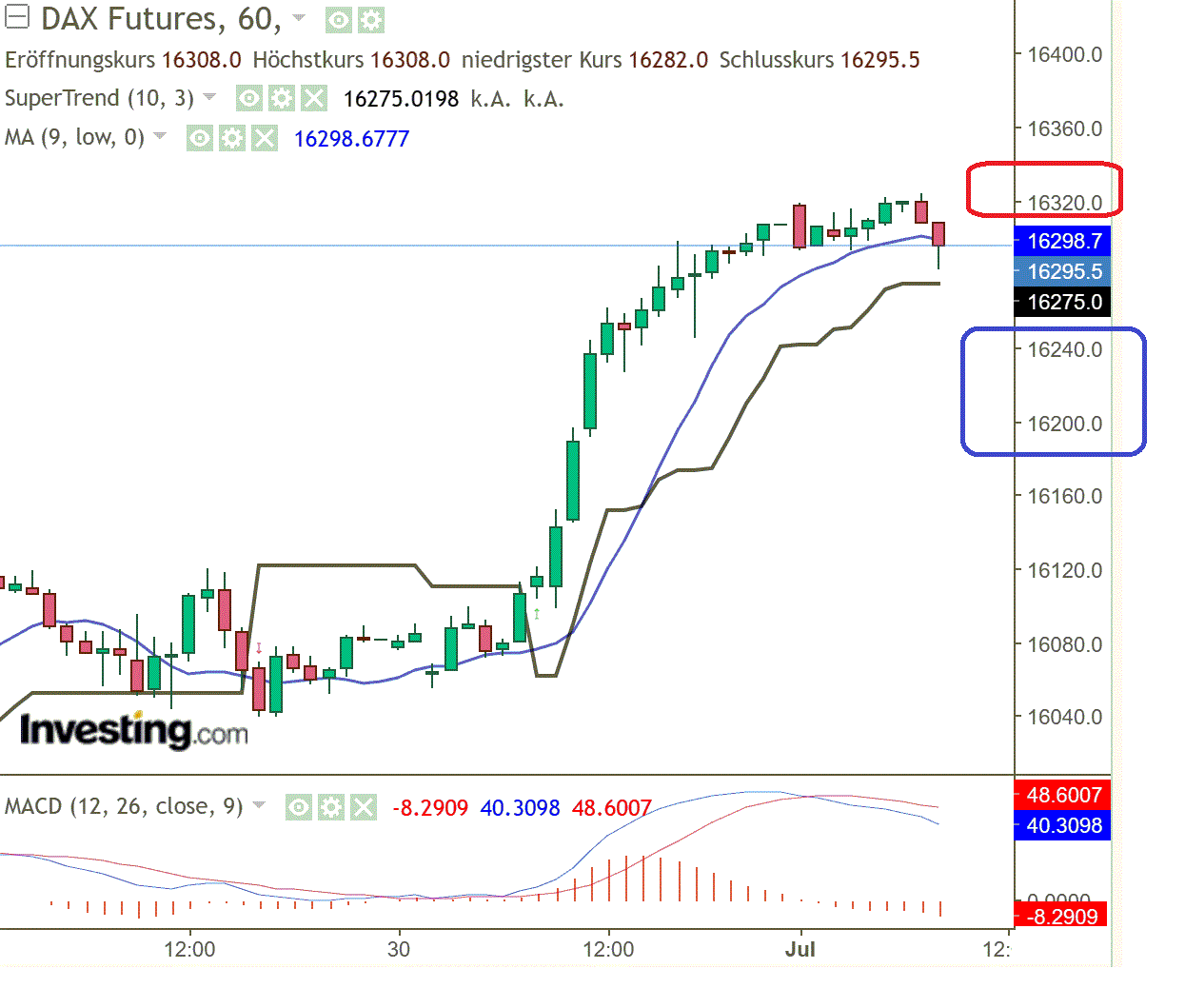 2023-qv-gdaxi-dj-gold-eurusd-jpy 1379897