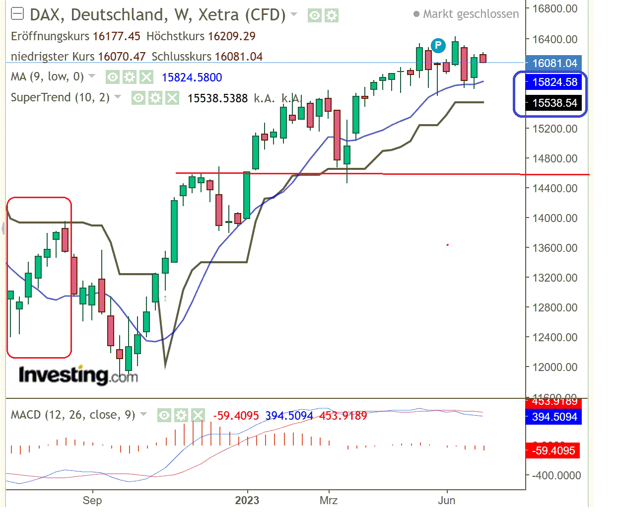 2023-qv-gdaxi-dj-gold-eurusd-jpy 1380087