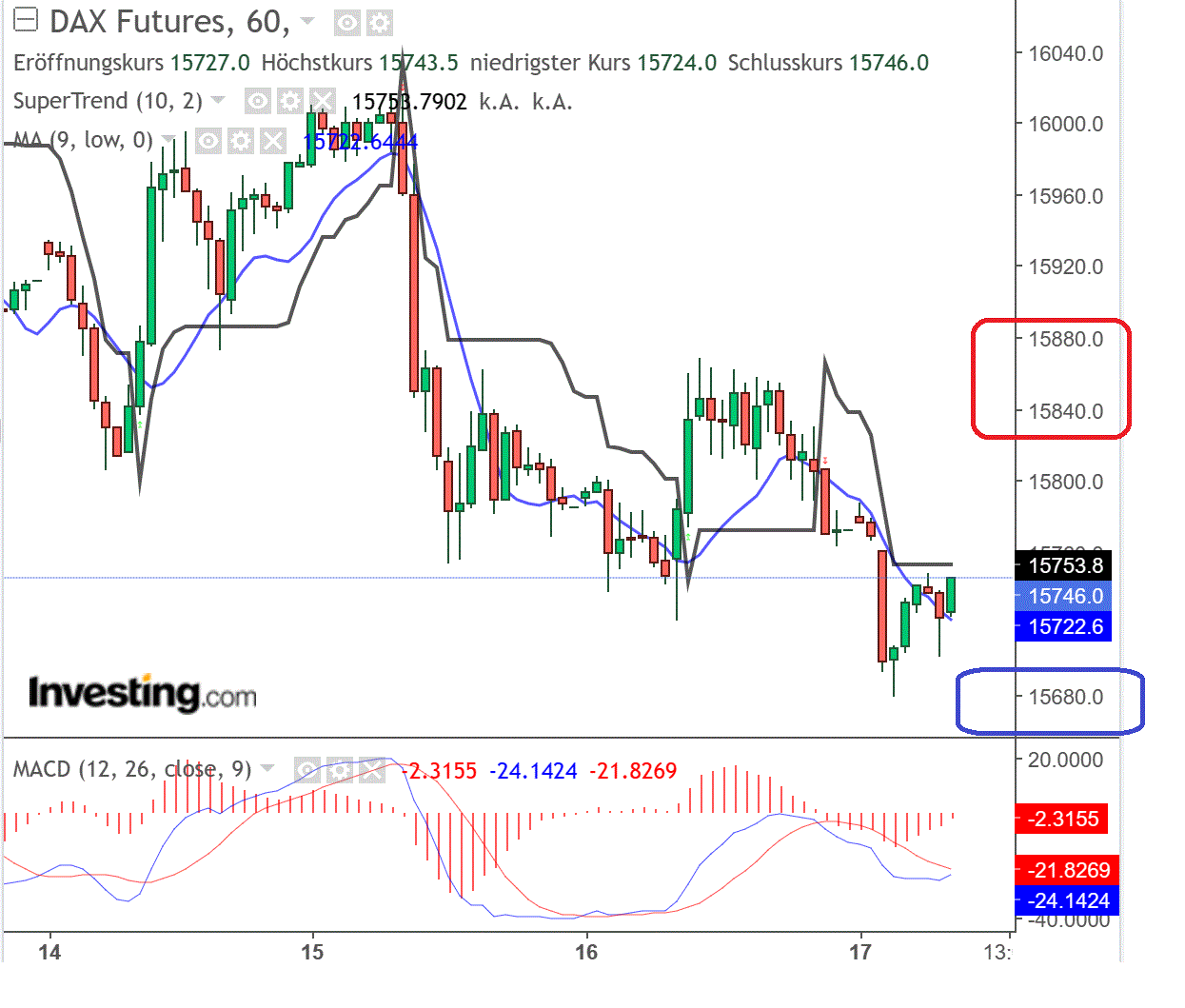 2023-qv-gdaxi-dj-gold-eurusd-jpy 1386310