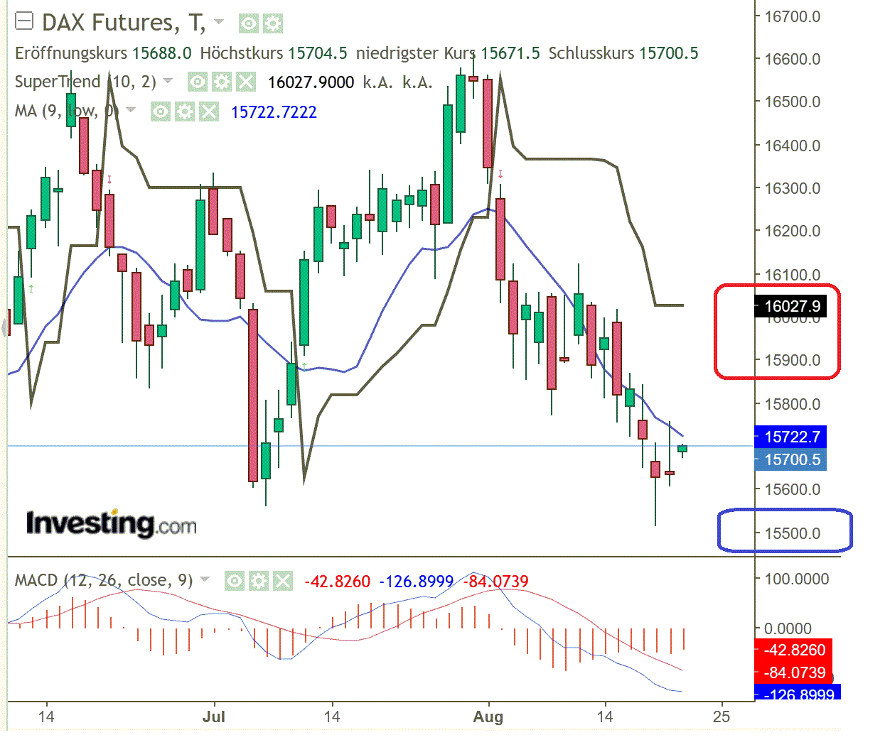 2023-qv-gdaxi-dj-gold-eurusd-jpy 1386986