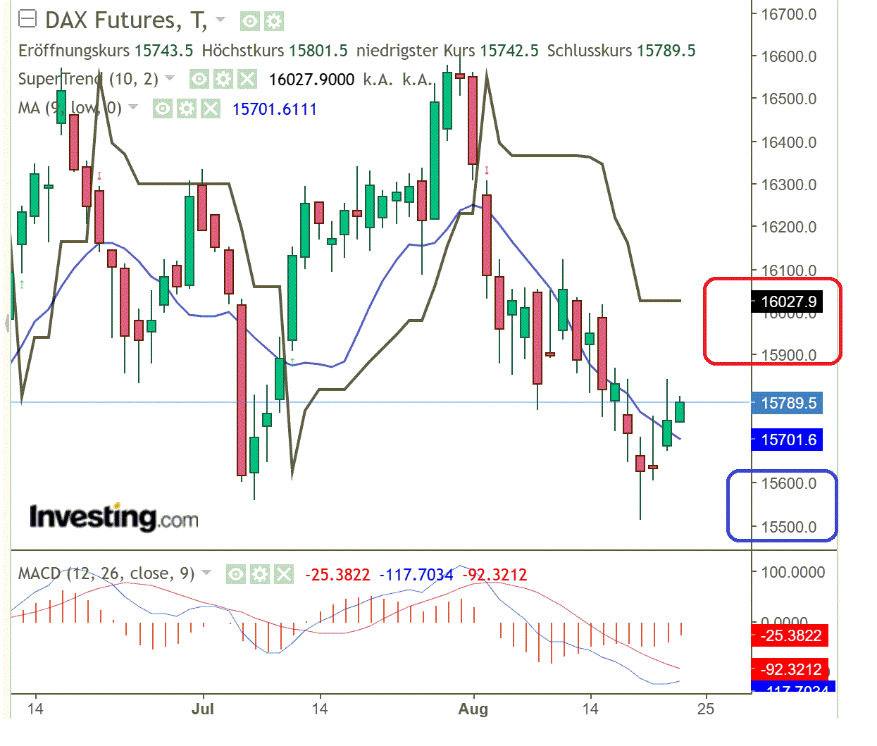 2023-qv-gdaxi-dj-gold-eurusd-jpy 1387138
