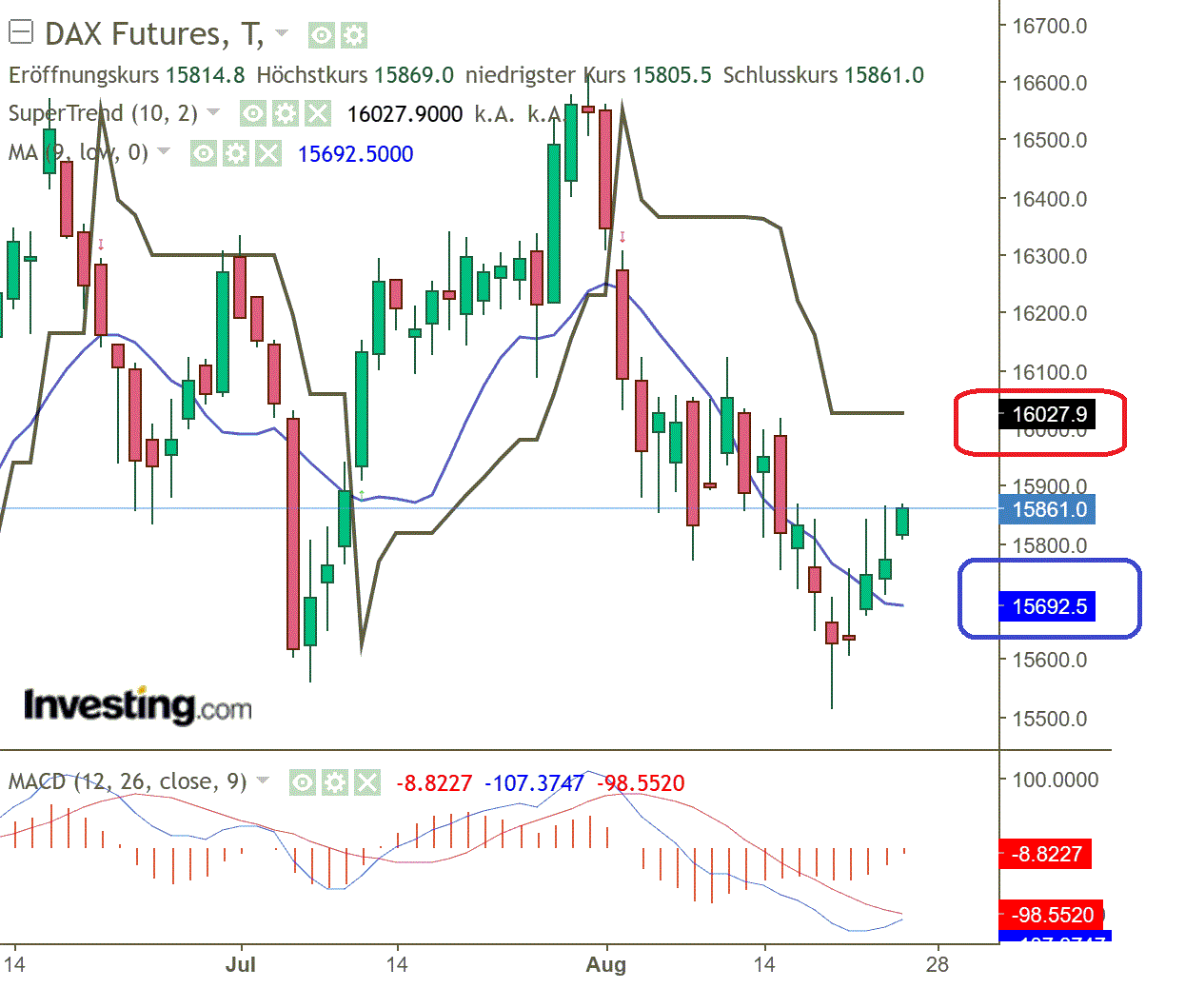 2023-qv-gdaxi-dj-gold-eurusd-jpy 1387297