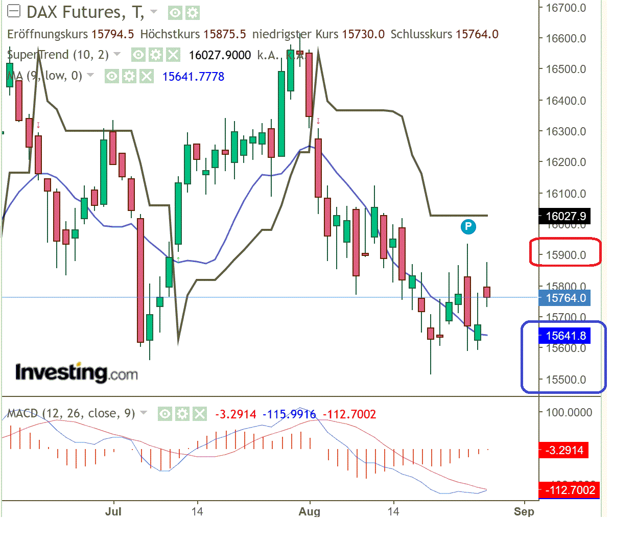 2023-qv-gdaxi-dj-gold-eurusd-jpy 1387776