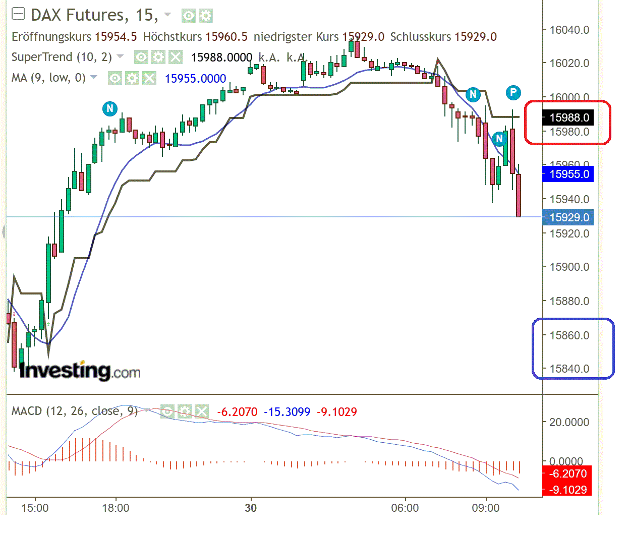 2023-qv-gdaxi-dj-gold-eurusd-jpy 1388135