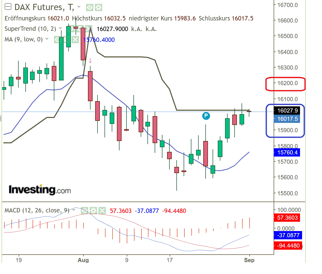 2023-qv-gdaxi-dj-gold-eurusd-jpy 1388422