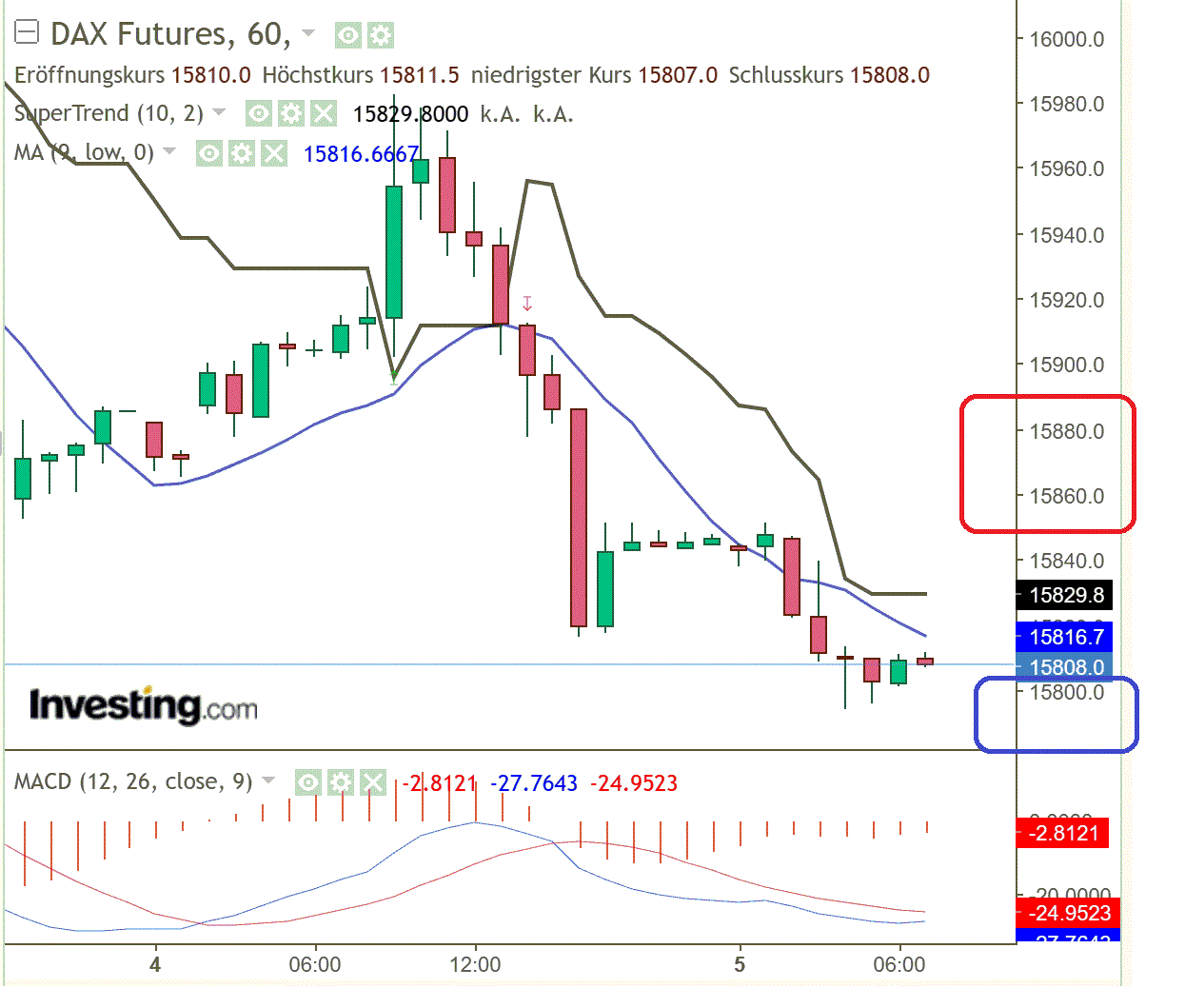 2023-qv-gdaxi-dj-gold-eurusd-jpy 1388810
