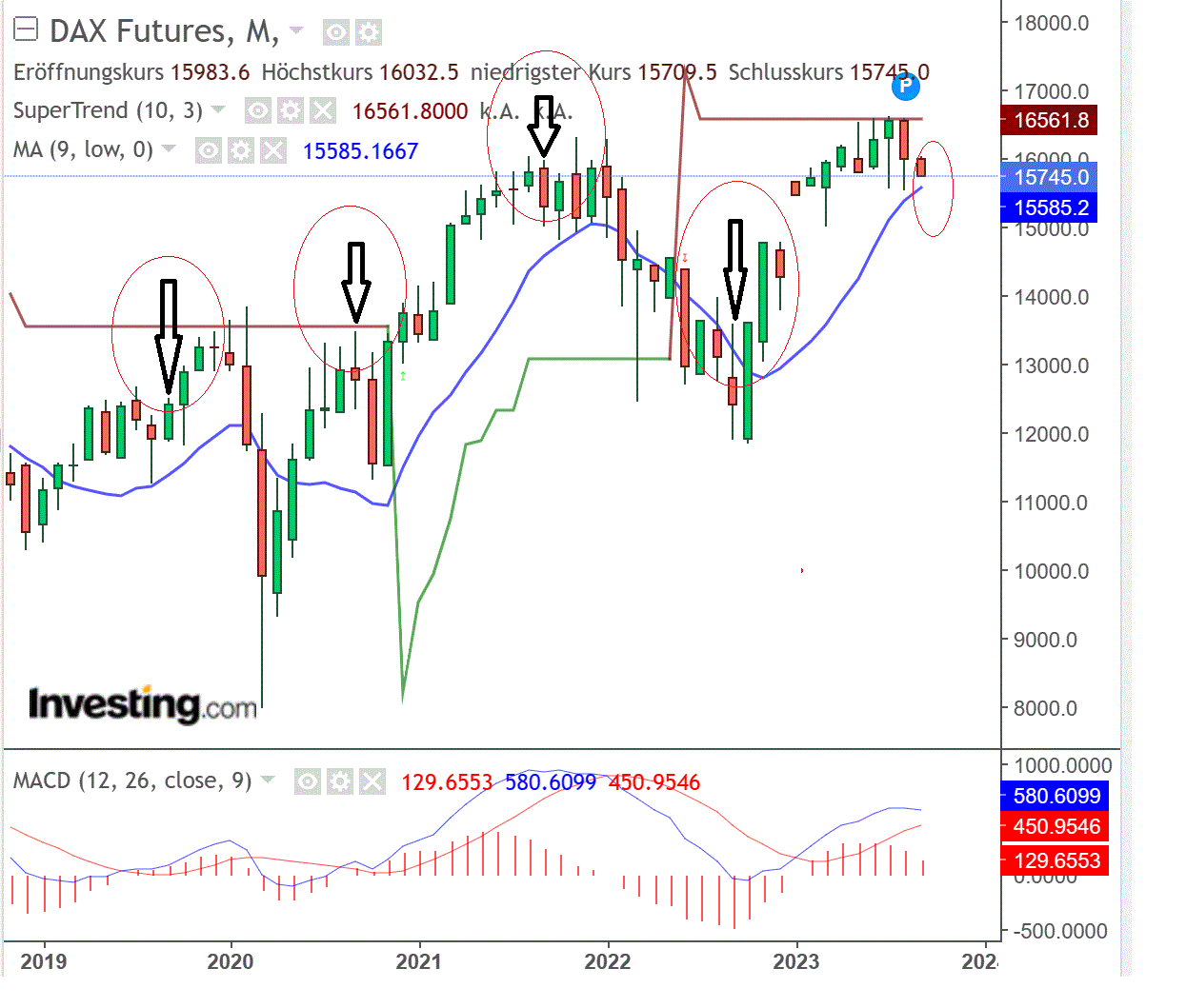 2023-qv-gdaxi-dj-gold-eurusd-jpy 1388974
