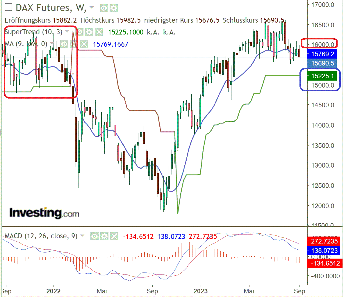 2023-qv-gdaxi-dj-gold-eurusd-jpy 1389147