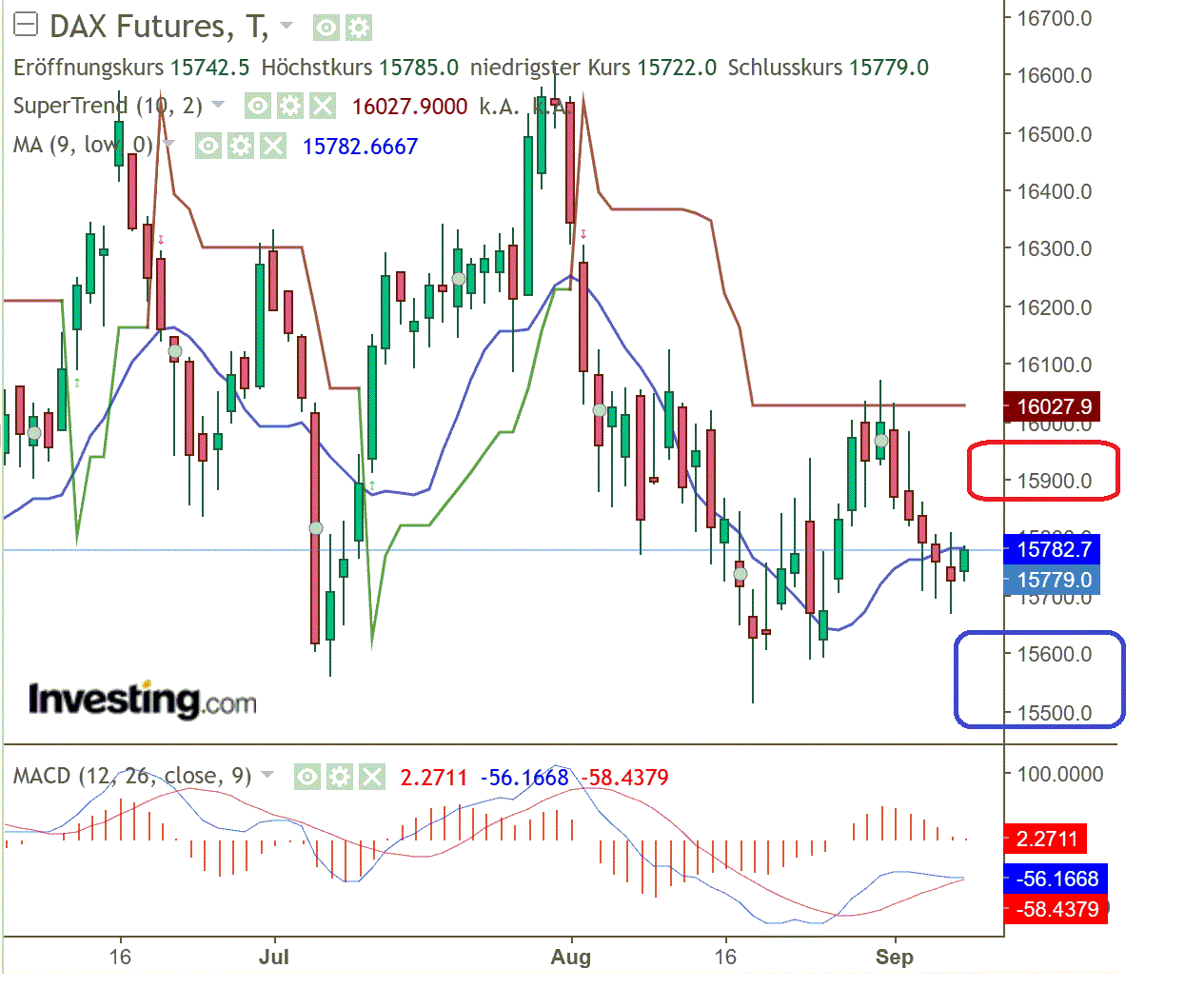 2023-qv-gdaxi-dj-gold-eurusd-jpy 1389293
