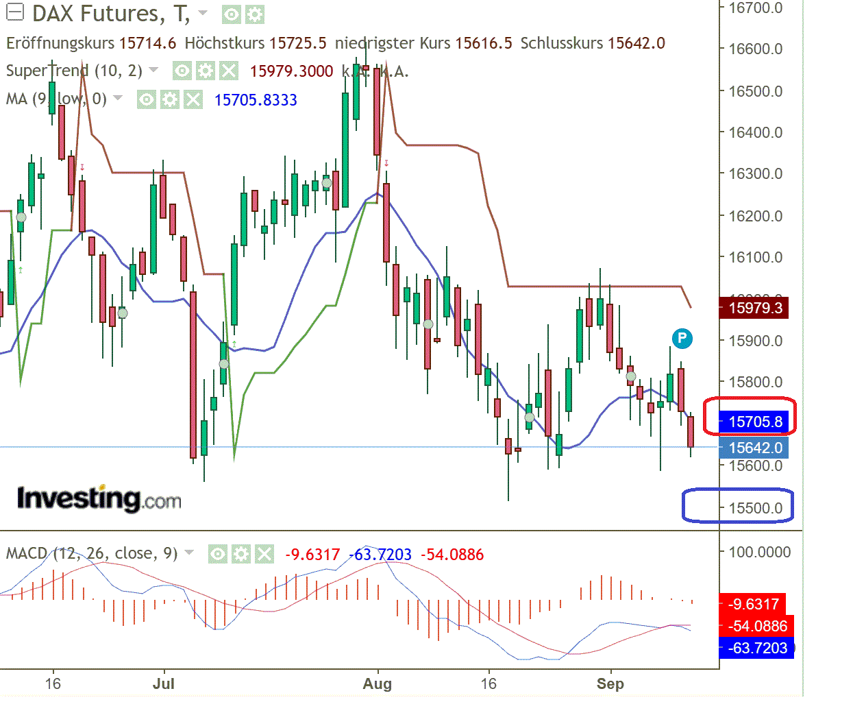 2023-qv-gdaxi-dj-gold-eurusd-jpy 1389812