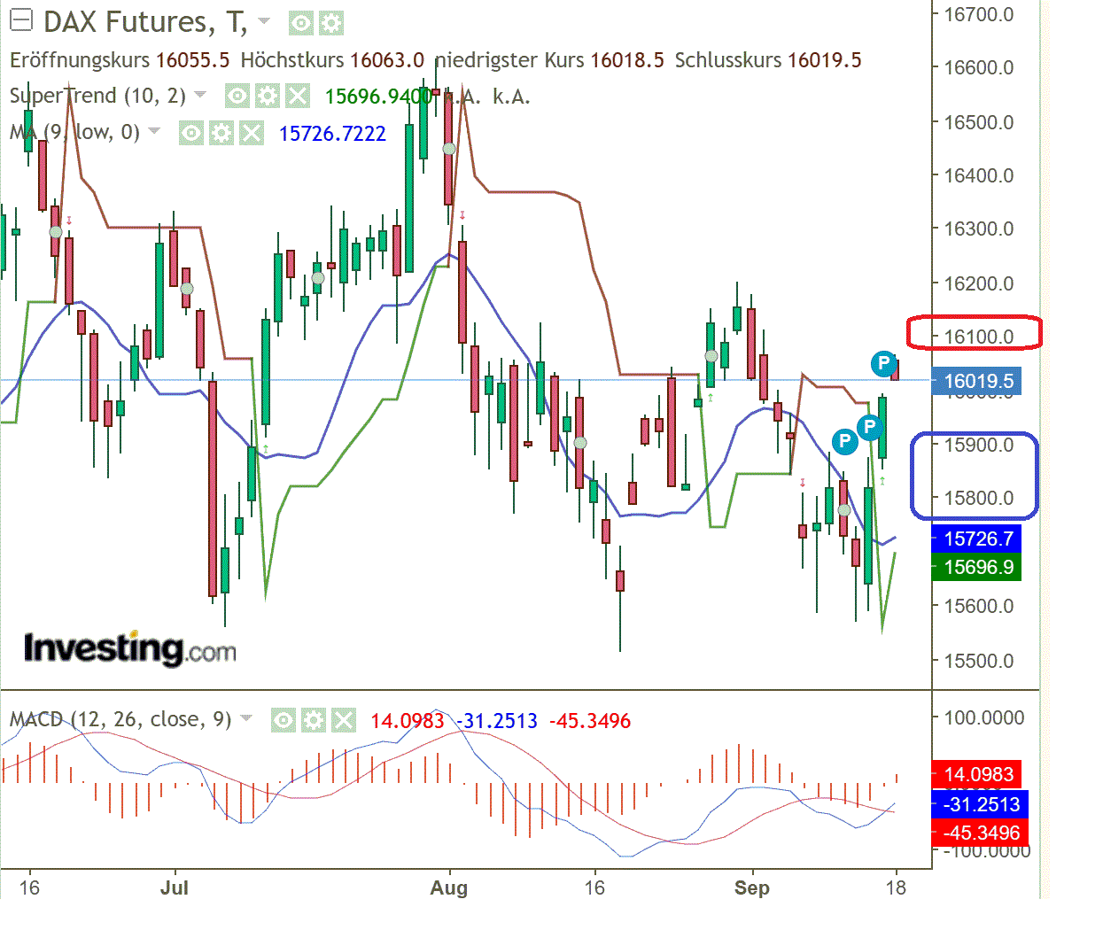 2023-qv-gdaxi-dj-gold-eurusd-jpy 1390359