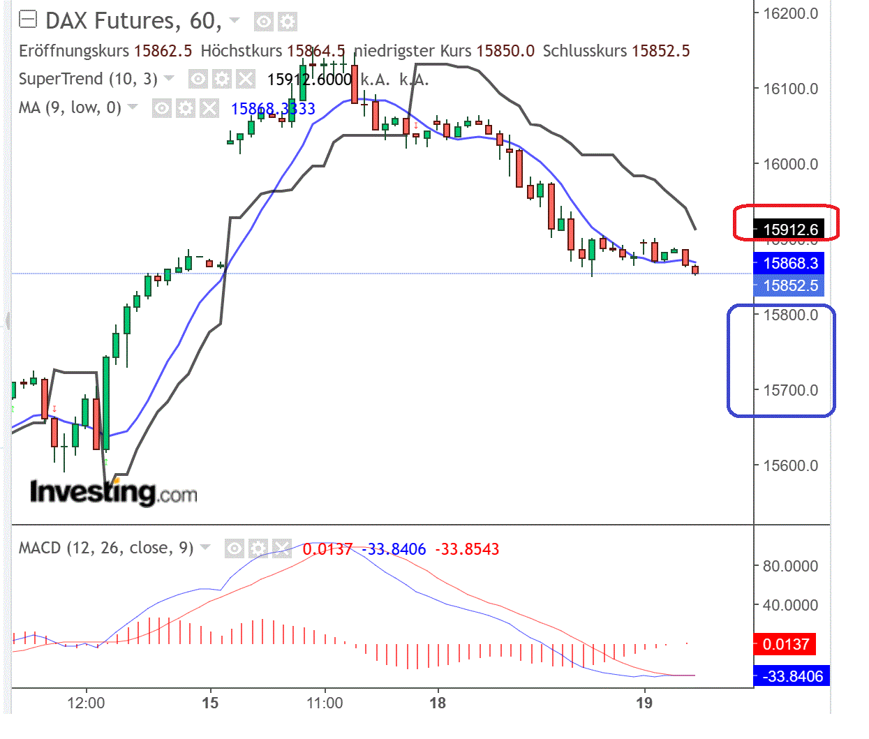 2023-qv-gdaxi-dj-gold-eurusd-jpy 1390493