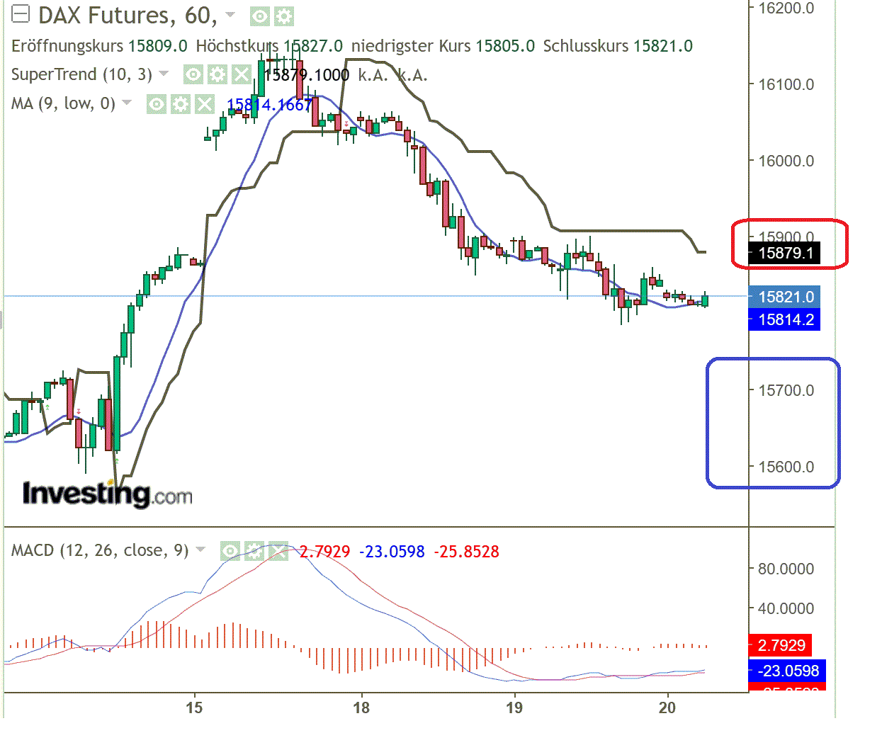 2023-qv-gdaxi-dj-gold-eurusd-jpy 1390657