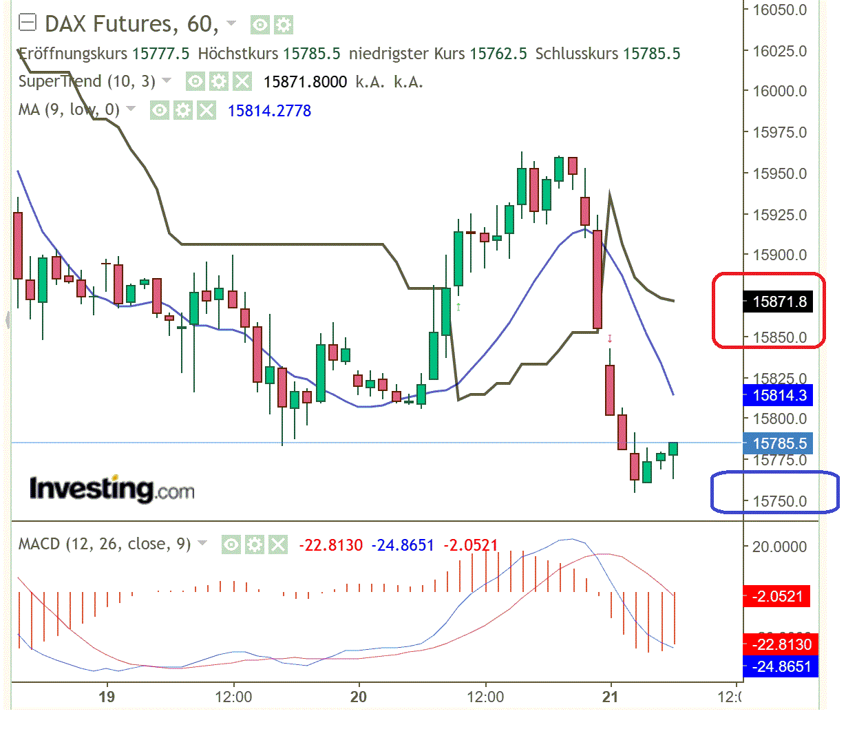 2023-qv-gdaxi-dj-gold-eurusd-jpy 1390838